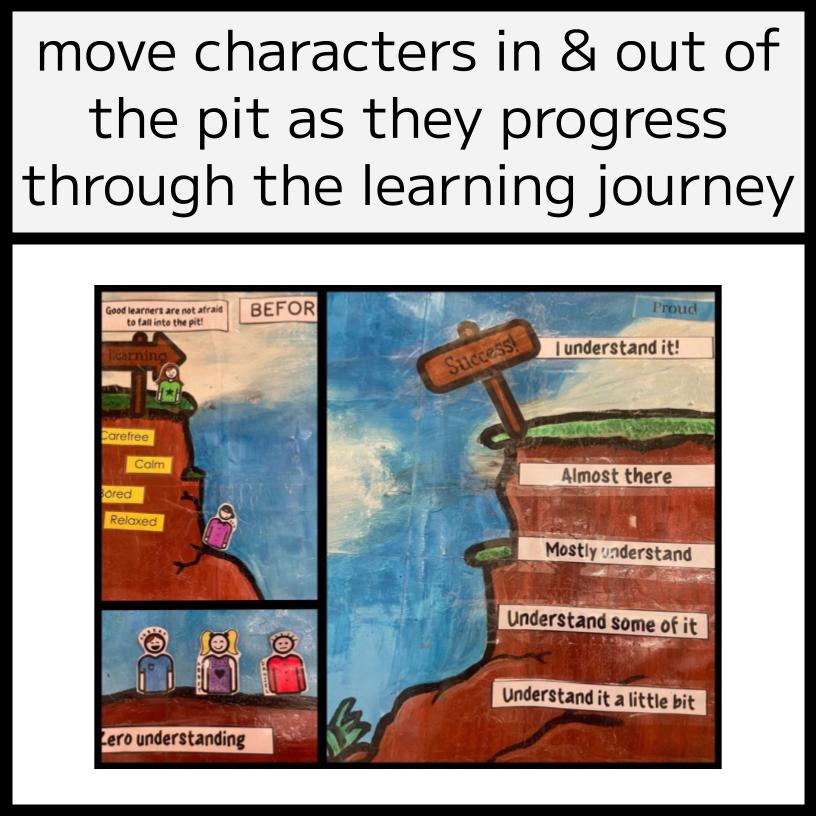 The Learning Pit & Growth Mindset Bulletin Board Display Set