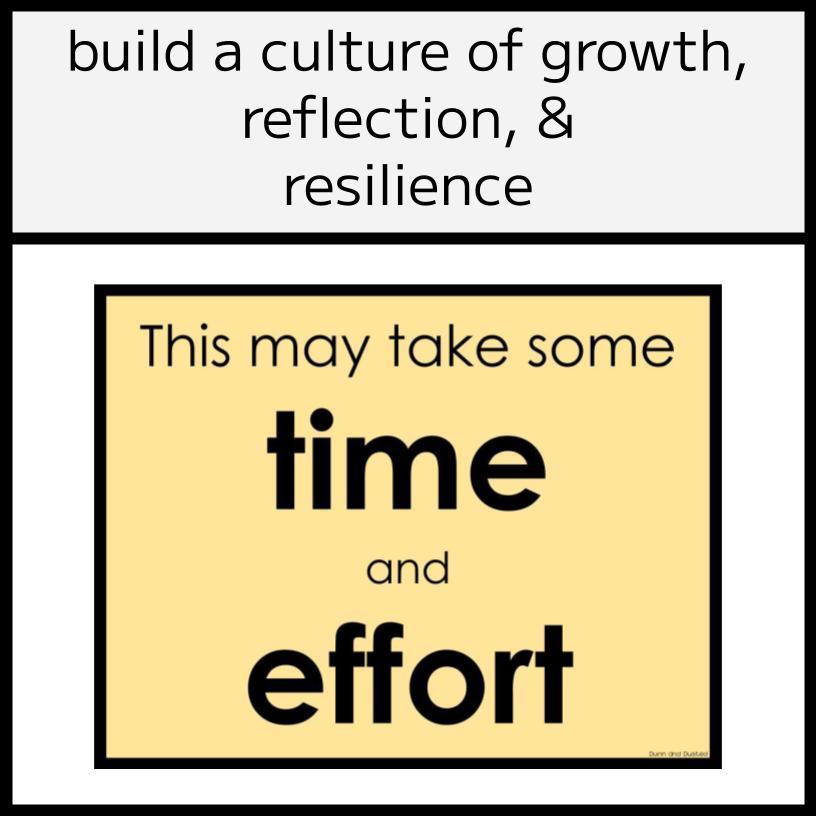 Growth Mindset Classroom Bulletin Board Display Posters