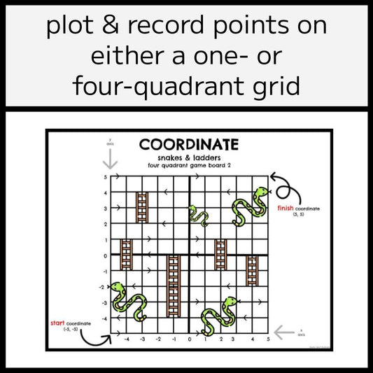 Coordinate Snakes & Ladders Dice Game