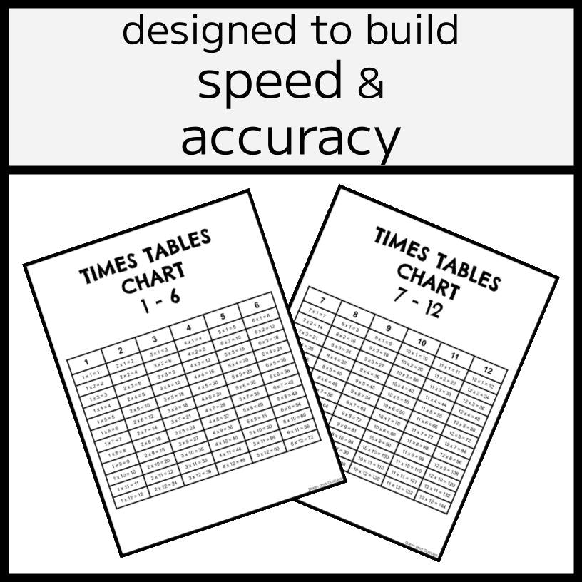 Daily Times Tables Challenge