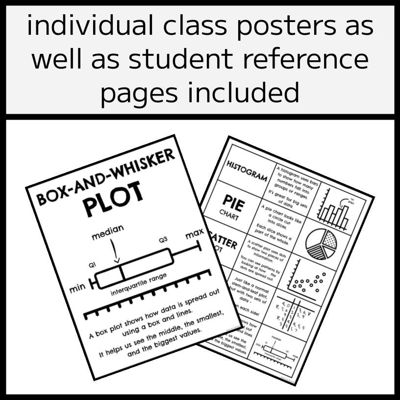 Graph Types Poster Set - 10 Different Graphs