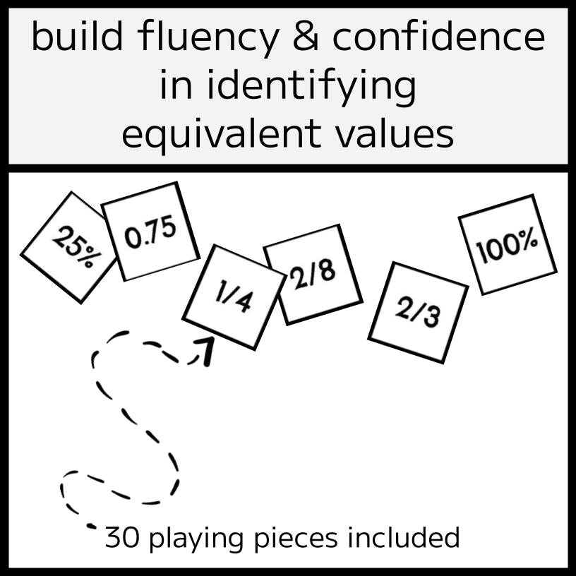 Equivalent Fractions, Decimals, & Percentages BINGO Game