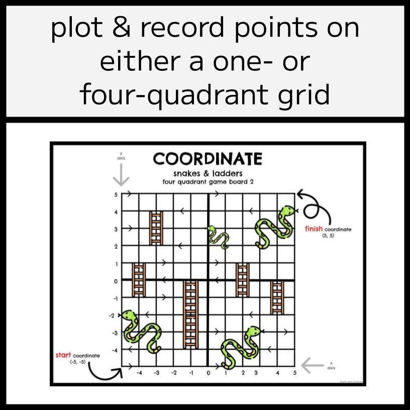Coordinate Snakes & Ladders Dice Game