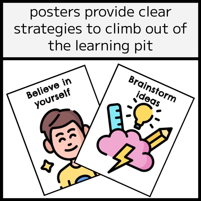 The Learning Pit Strategy Poster Set
