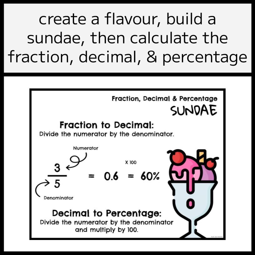 Fractions, Decimals & Percentages Sundae Conversion Project
