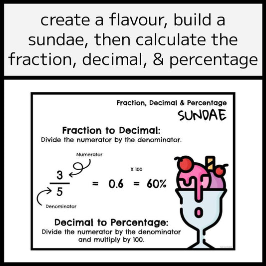 Fractions, Decimals & Percentages Sundae Conversion Project