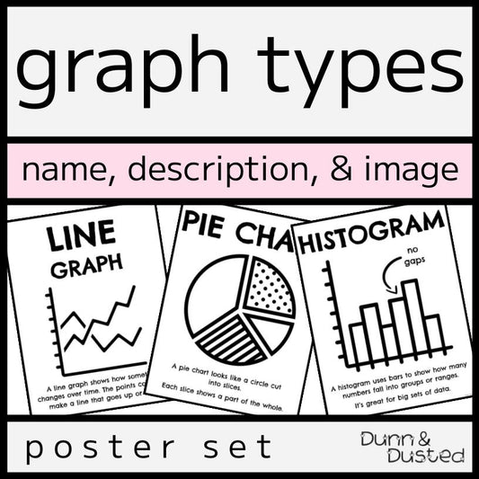 Graph Types Poster Set - 10 Different Graphs