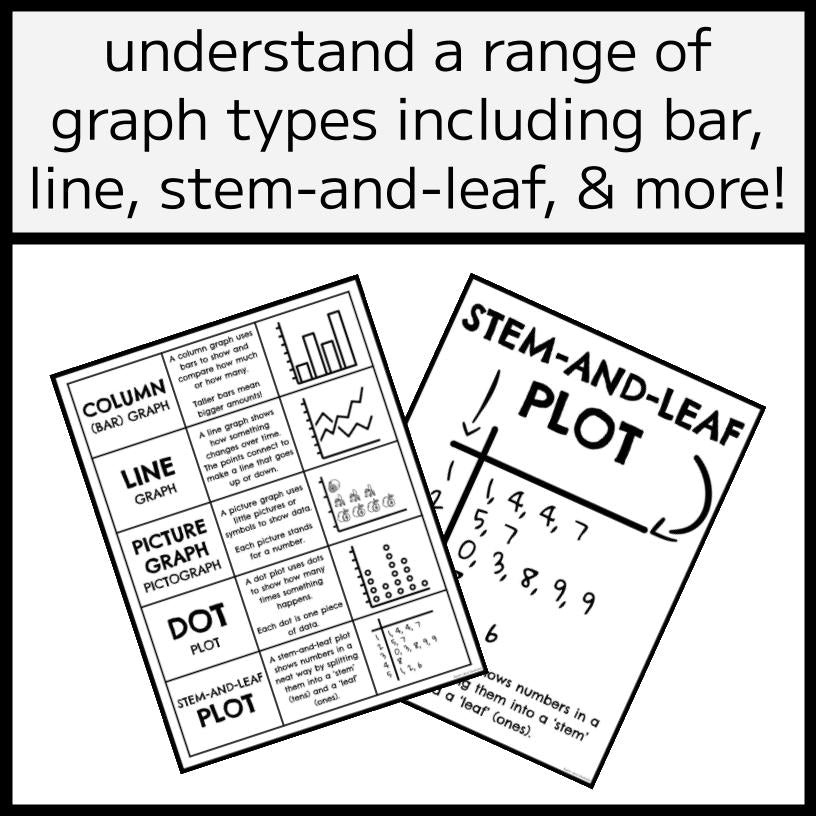 Graph Types Poster Set - 10 Different Graphs
